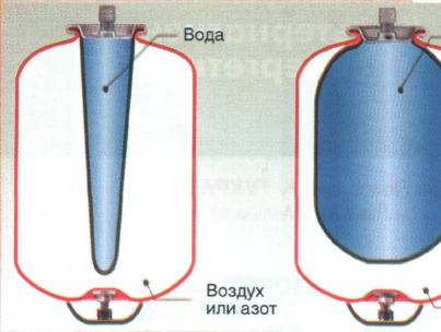 Heating boiler pressure