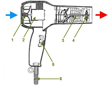 Design and principle of operation of a hair dryer