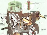 Despre diferitele tipuri de carburatoare și principiul de funcționare