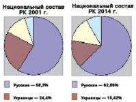 Крымскотатарский язык: особенности и основные характеристики