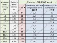 Calculul secțiunii transversale a firului pe baza consumului de energie