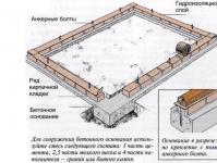 Fă-ți o fundație pentru un hambar Calculează fundația pentru un hambar