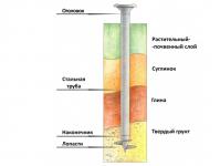 We make a foundation on screw piles with our own hands How to put piles under a house with our own hands