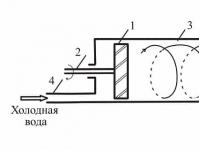 Pyörrelämpögeneraattorin kytkentäkaavio lämmitysjärjestelmään