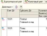 Ce documente și afișări vor fi necesare dacă bunurile s-au transformat în mijloace fixe sau materiale Transferul mijloacelor fixe în bunuri de vânzare