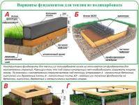 The foundation for a polycarbonate greenhouse: options for bases and methods for their construction How to lay a beam under the foundation of a greenhouse