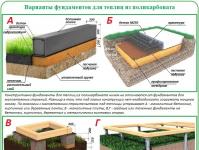 Fundația pentru o seră din policarbonat: opțiuni pentru baze și metode pentru construcția lor Cum să așezi o grindă sub fundația unei sere