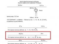 About the unbalanced dipole antenna from UB9JAF