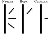 Instrucțiuni pentru utilizarea unui aparat de aer condiționat Cum să porniți corect aparatul de aer condiționat într-o cameră