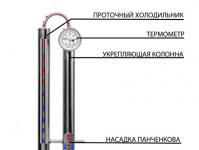 Coloana de distilare pentru producerea de moonshine Design detaliat al alambicurilor modulare de moonshine