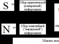 Conceptul de „personalitate de bază” în psihologia secolului al XX-lea și filozofiile antice orientale