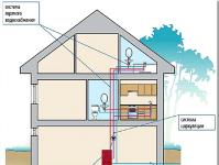Sistem de alimentare cu apă caldă într-o casă privată: tipuri, caracteristici, sfaturi