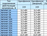 Exemple de calculare a întrerupătoarelor într-un circuit electric