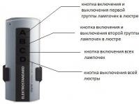 Schema de conectare și repararea unui candelabru cu o telecomandă, notele electricianului Cum se conectează o unitate într-un candelabru cu o telecomandă