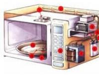 Frecvența magnetronului cuptorului cu microunde